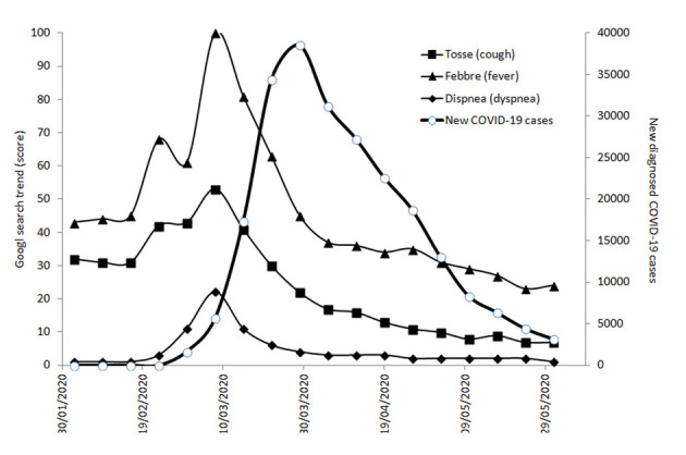 Figure 1.