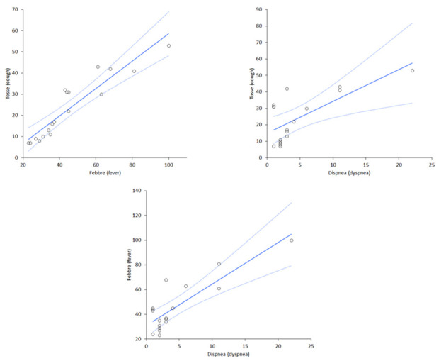 Figure 2.