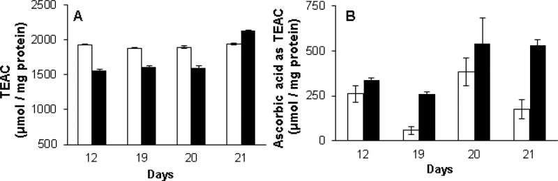 Fig.3