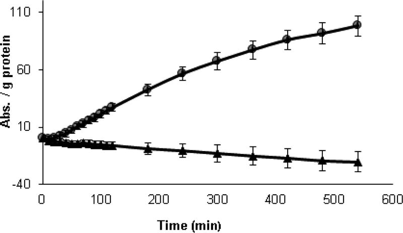 Fig.6