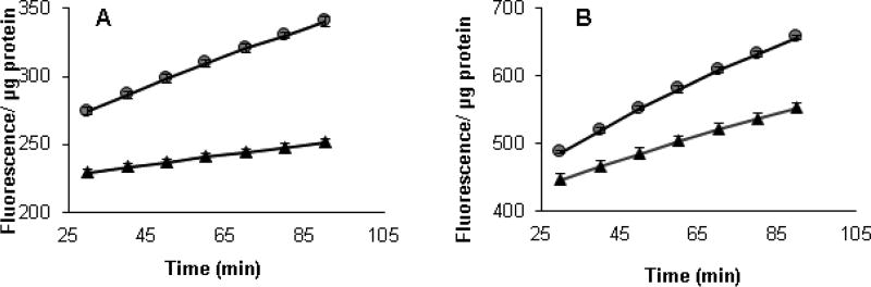 Fig.8