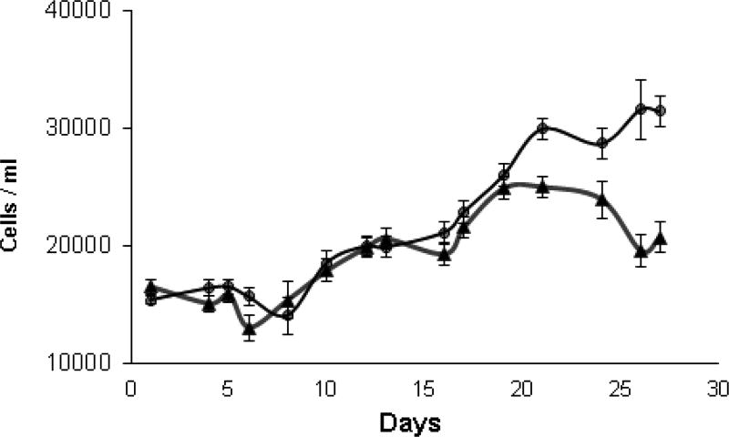 Fig.2