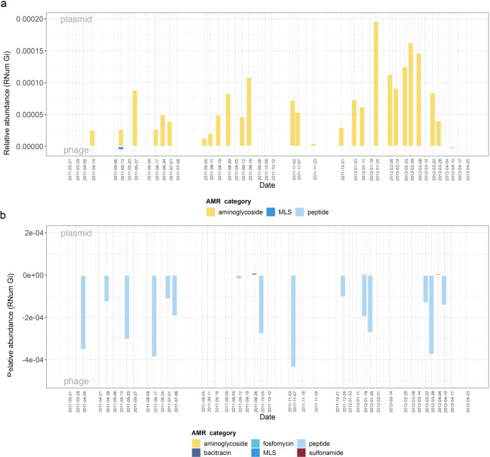 Figure 5—figure supplement 2.