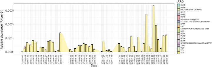 Figure 1—figure supplement 1.