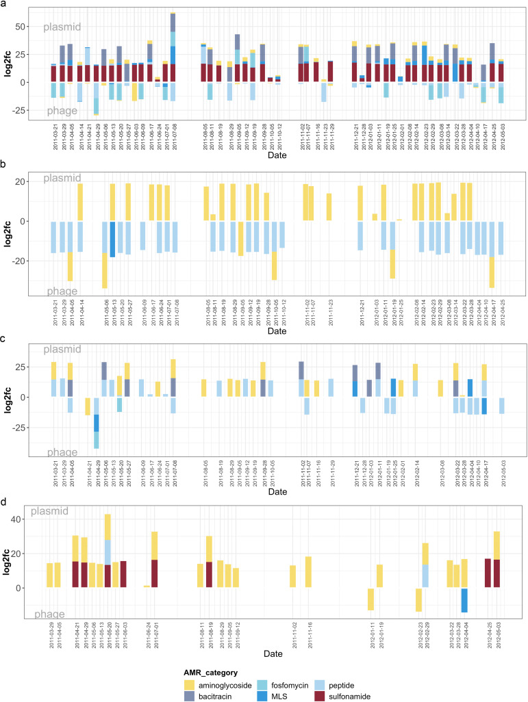 Figure 5—figure supplement 1.