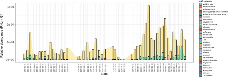 Figure 2—figure supplement 2.