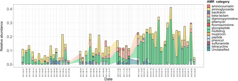 Figure 6—figure supplement 1.