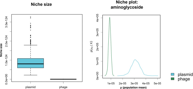 Figure 4—figure supplement 2.