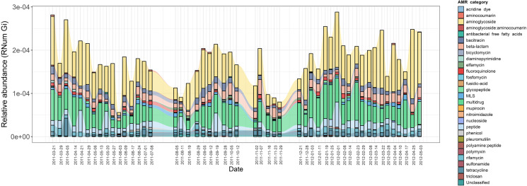 Figure 4—figure supplement 1.