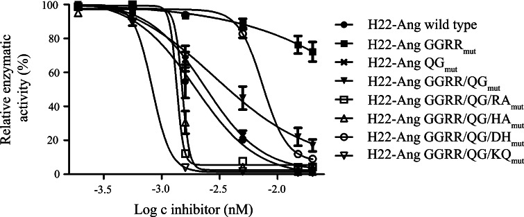 Fig. 3