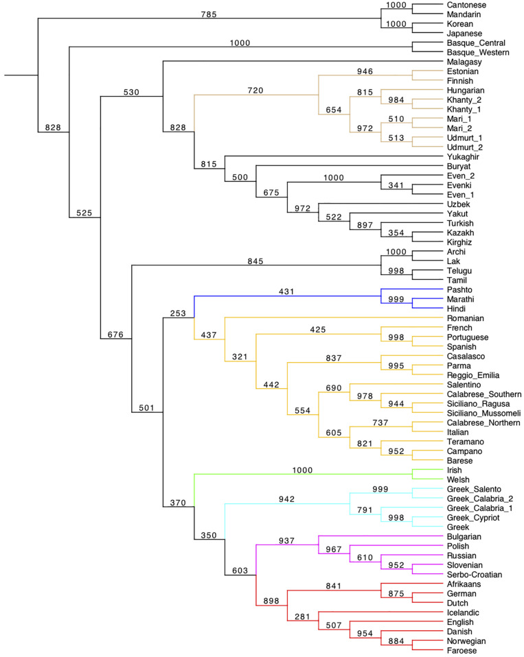 FIGURE 3