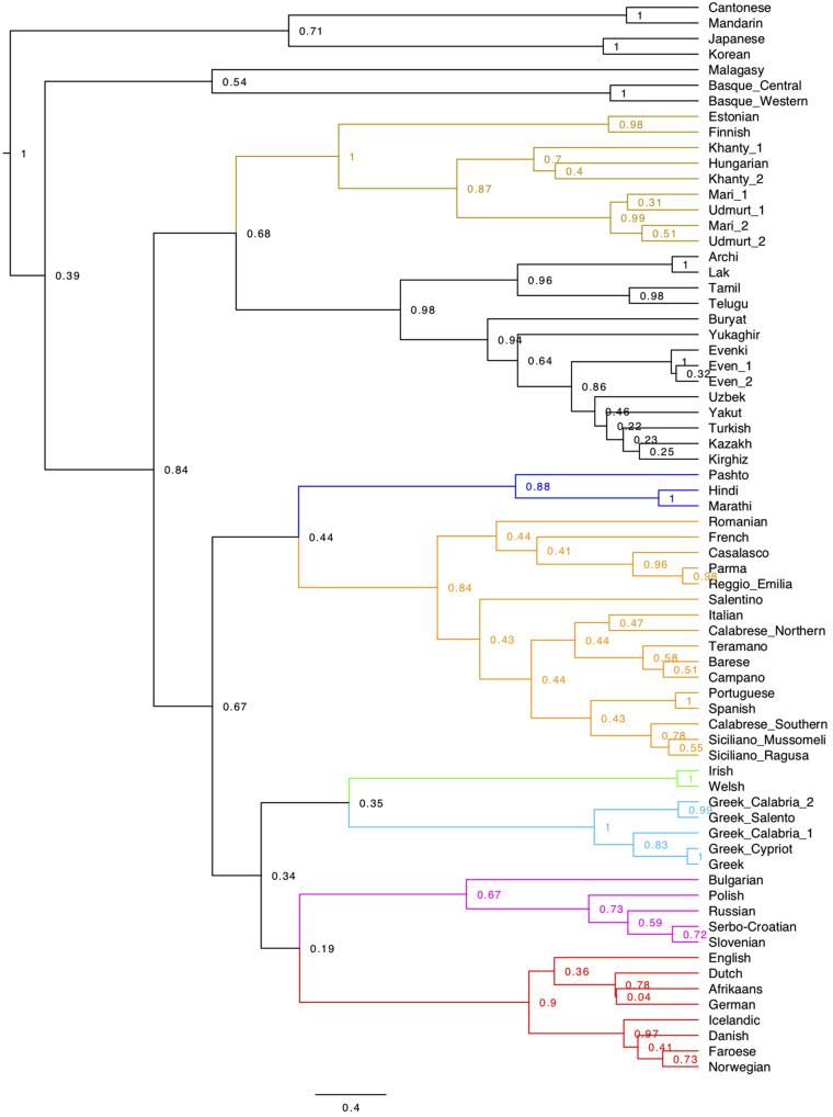 FIGURE 4