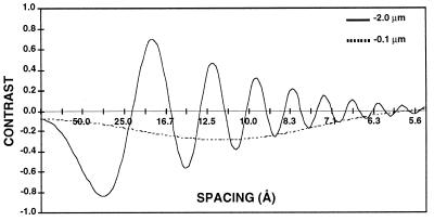 FIG. 8