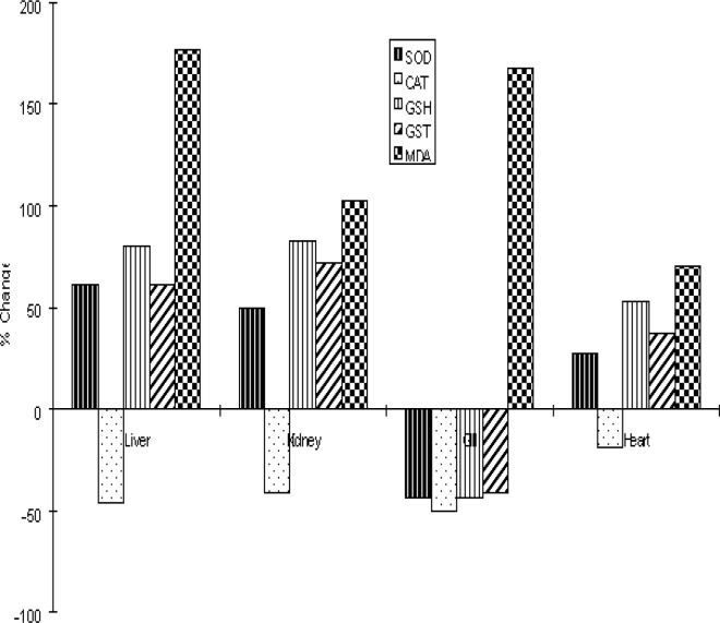 Figure 6: