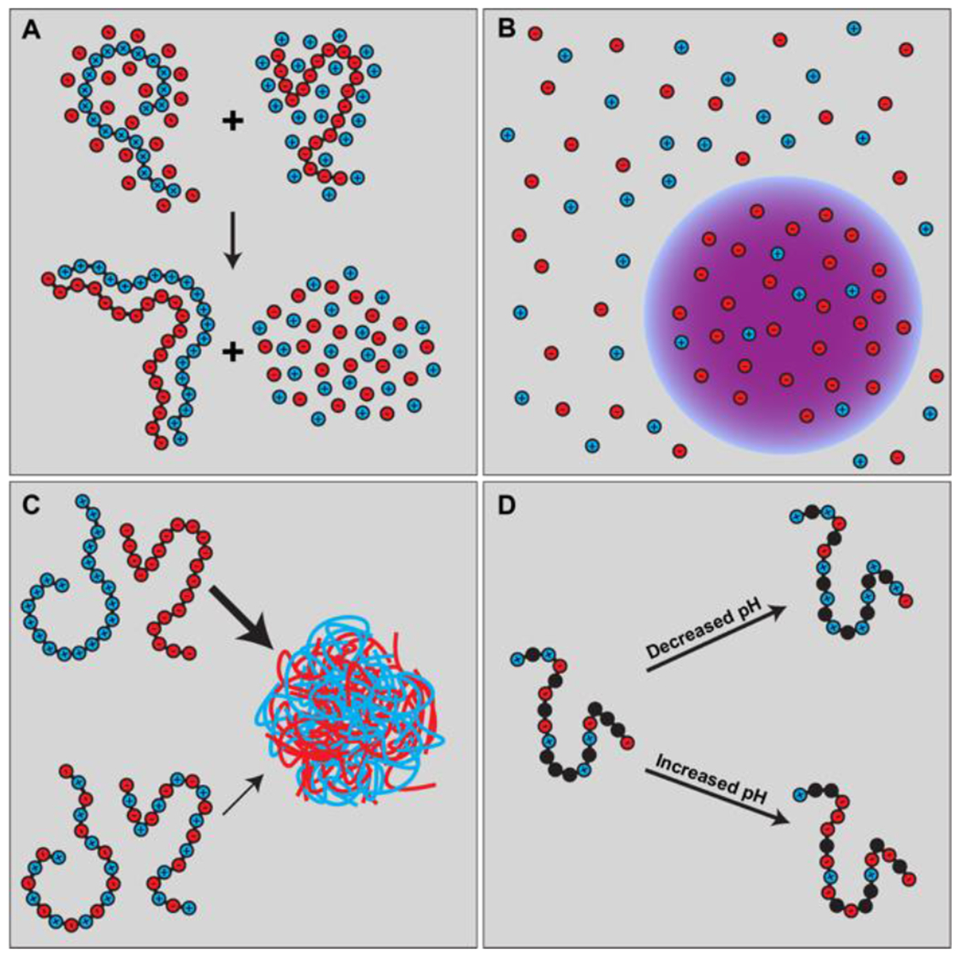 Figure 11: