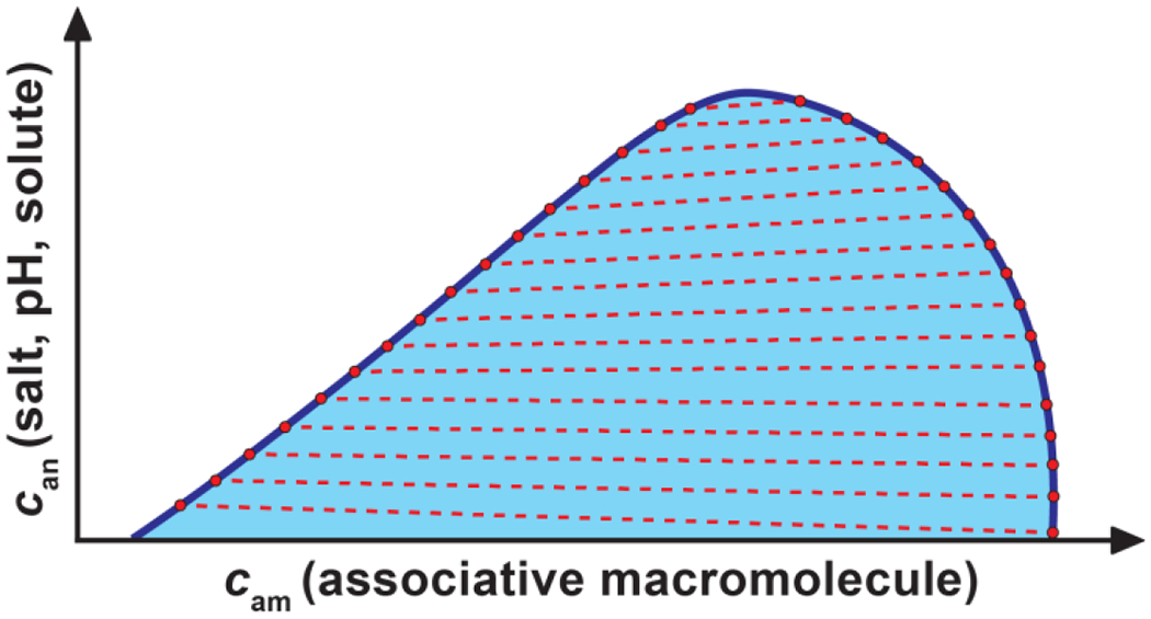 Figure 12: