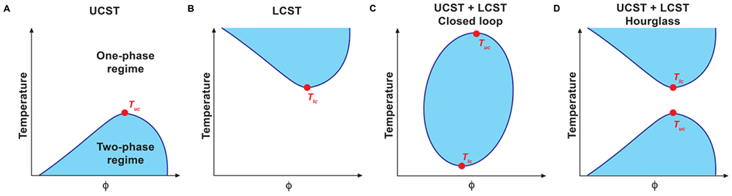 Figure 6: