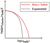 Figure 10: