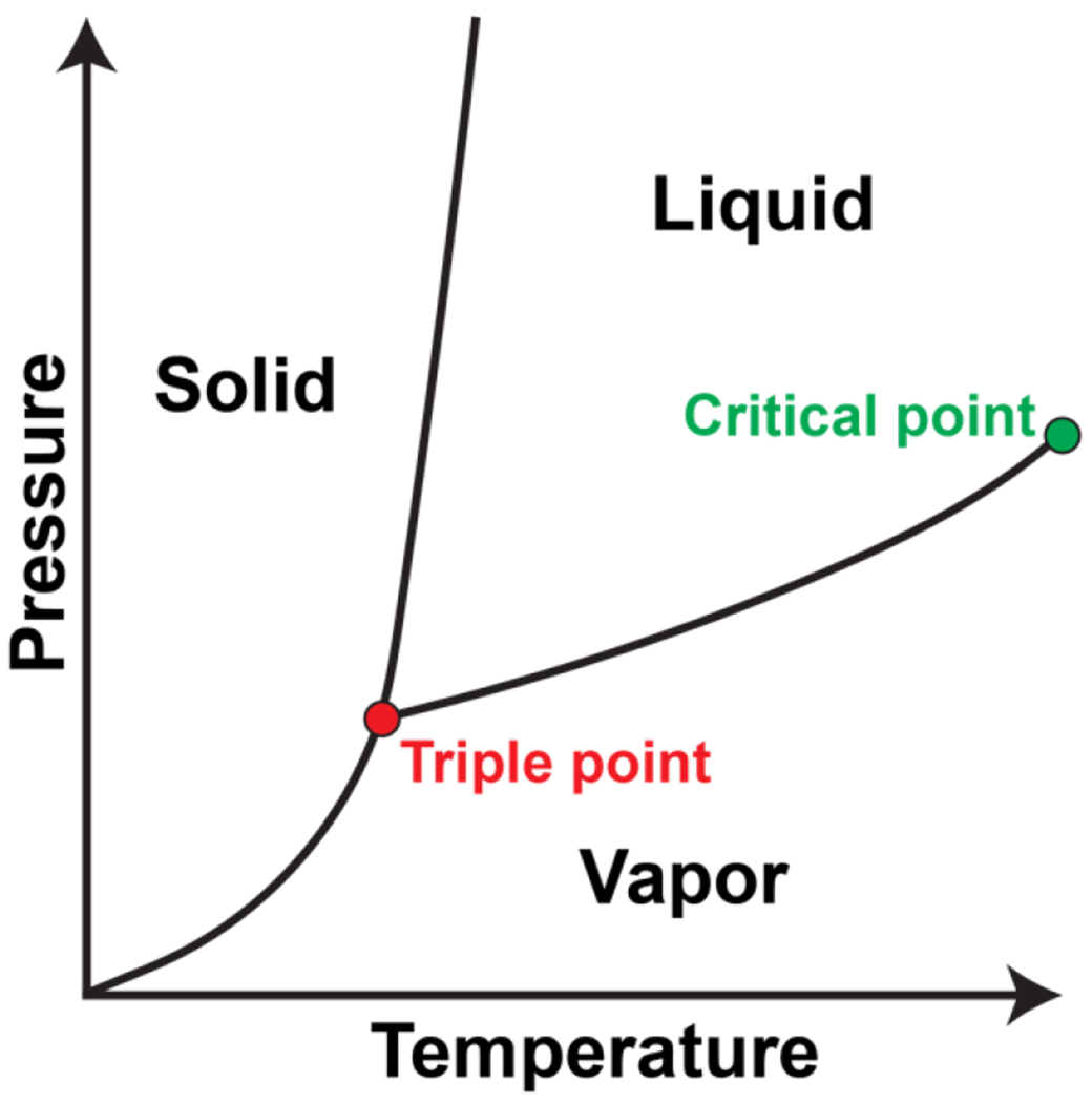 Figure 14: