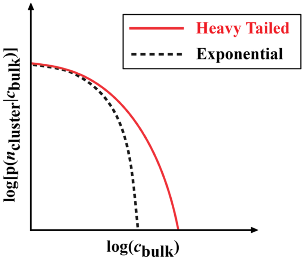 Figure 10: