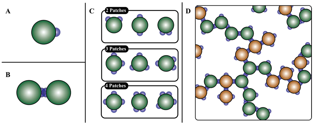 Figure 7: