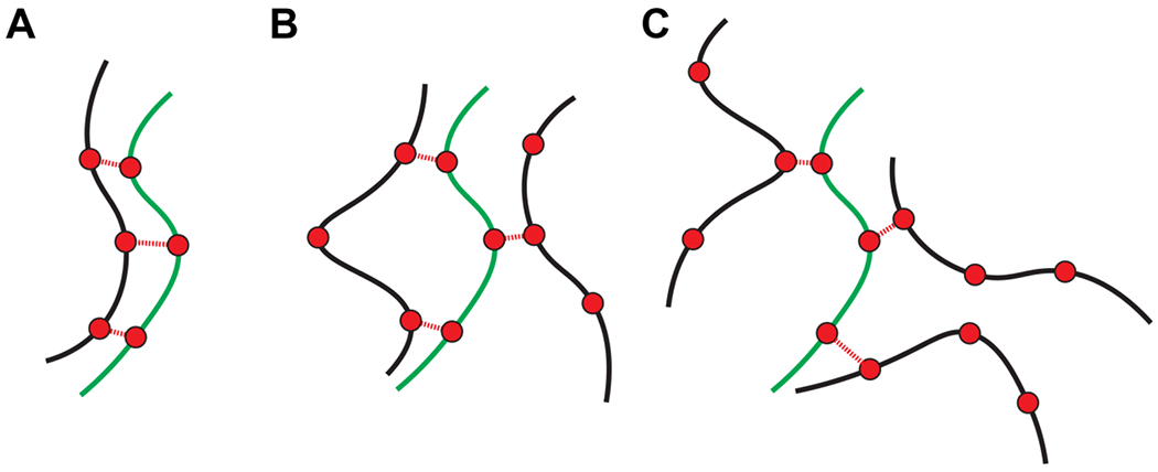 Figure 8: