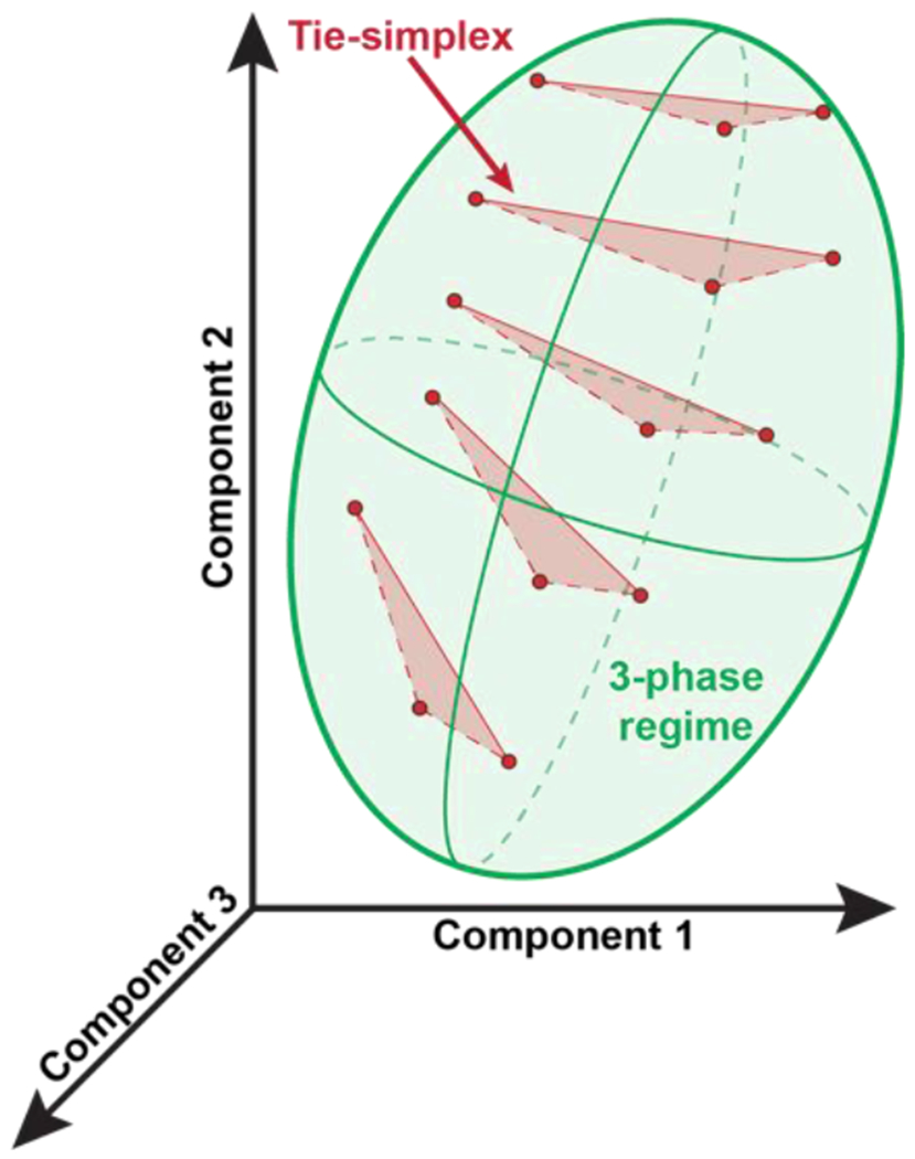 Figure 16: