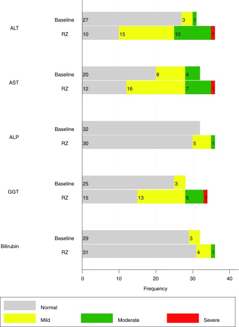 FIG. 2.