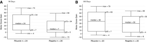 FIG. 4.