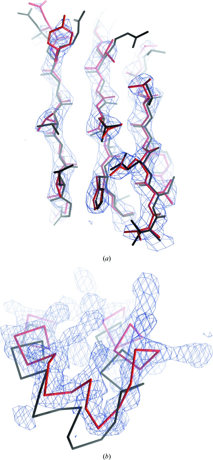 Figure 8