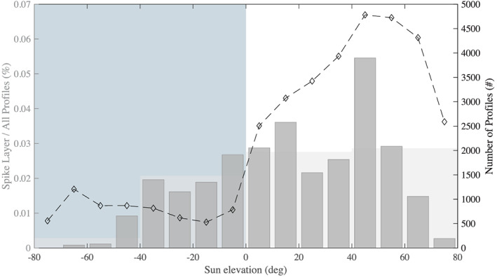 grl60281-fig-0004