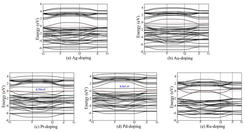 Figure 5