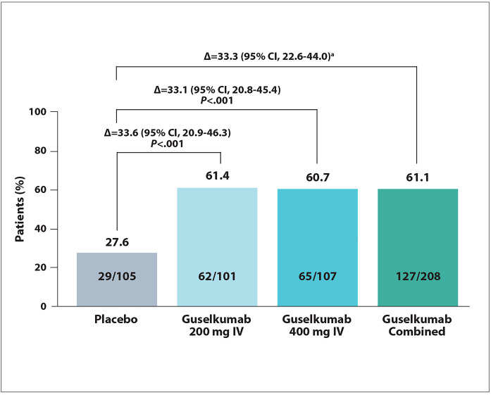 Figure 11.