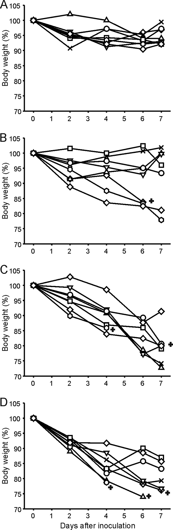 FIG. 3.