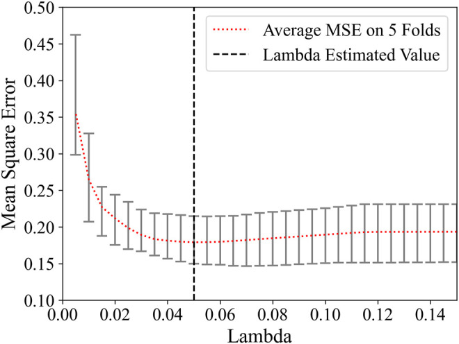 FIGURE 3