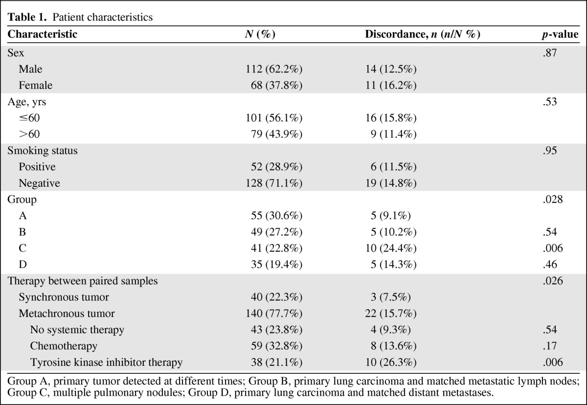 graphic file with name onc00712-1100-t01.jpg