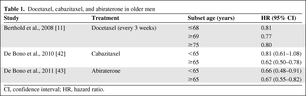 graphic file with name onc10912-1158-t01.jpg