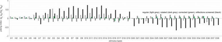 Figure 3—figure supplement 4.