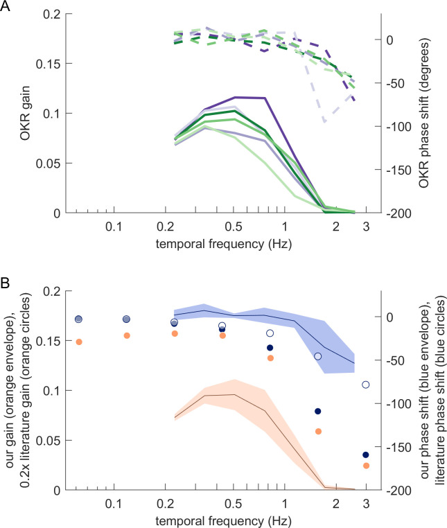 Figure 5—figure supplement 1.