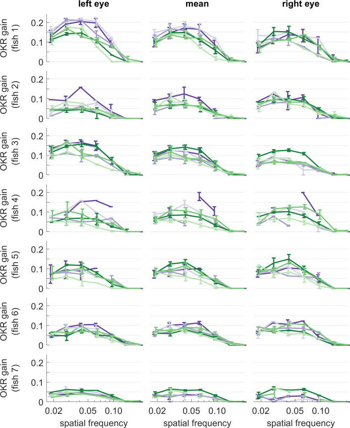 Figure 5—figure supplement 2.