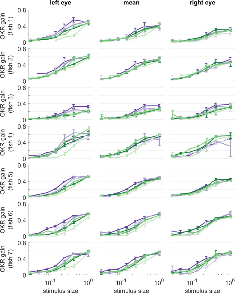 Figure 5—figure supplement 3.