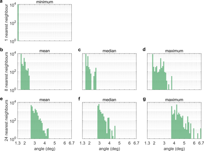 Figure 1—figure supplement 2.