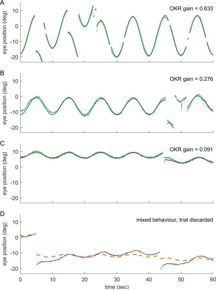 Figure 2—figure supplement 2.