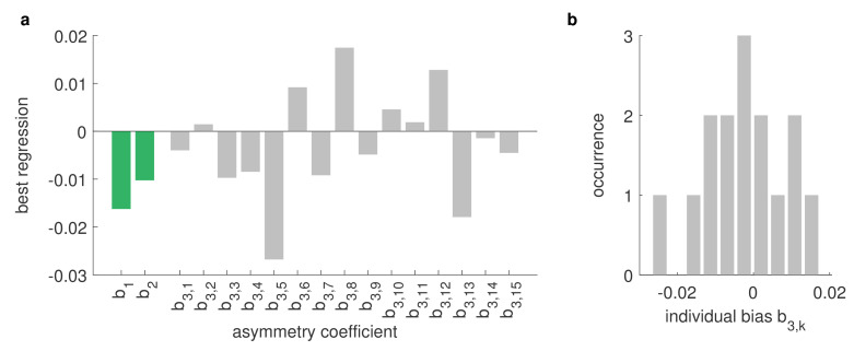 Figure 4—figure supplement 1