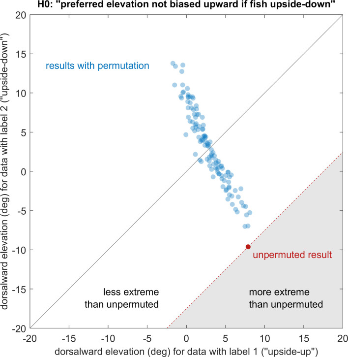 Figure 4—figure supplement 3.