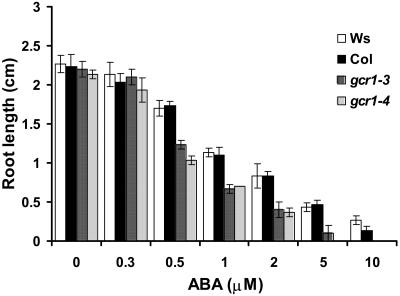 Figure 7.