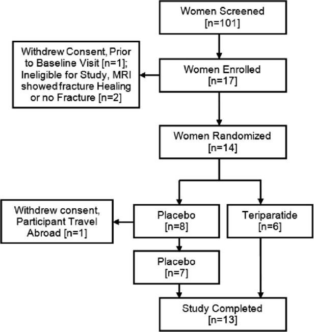 Figure 1