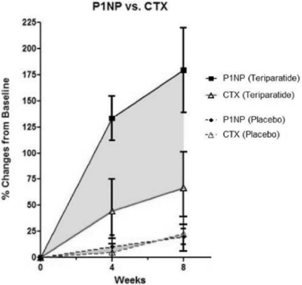 Figure 2