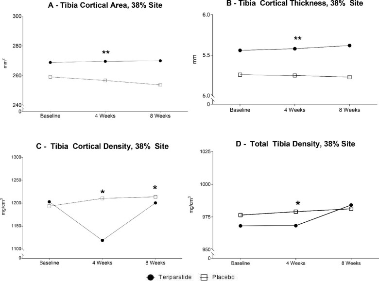 Figure 3