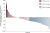 Figure 2 |